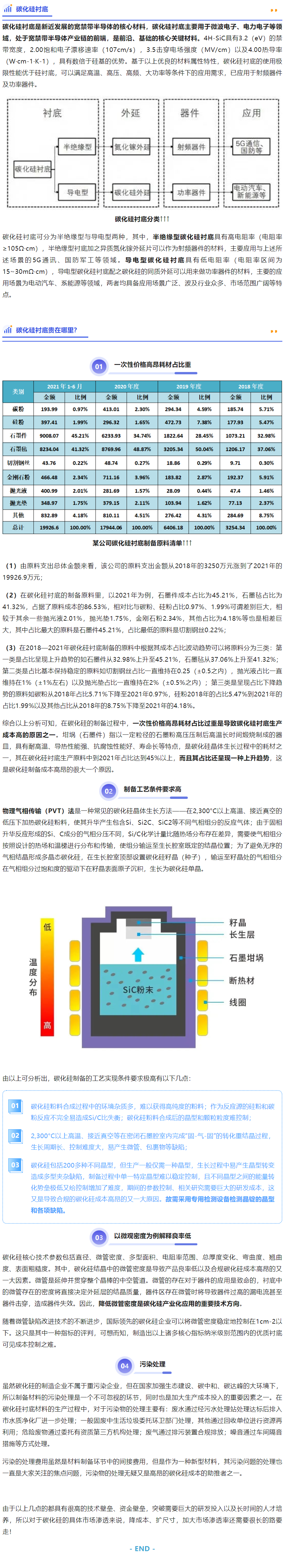 襯底研究1