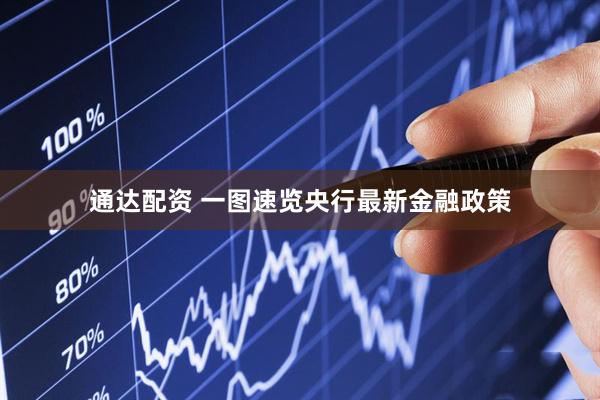 通达配资 一图速览央行最新金融政策